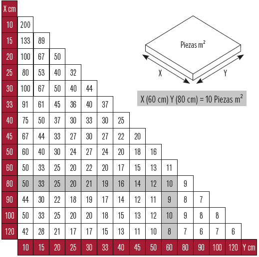 таблица для расчета расхода СВП